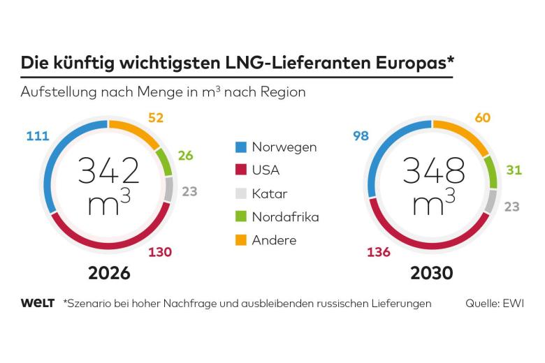 1DWO-WI-LNG-Lieferanten-jb-jpg.jpg