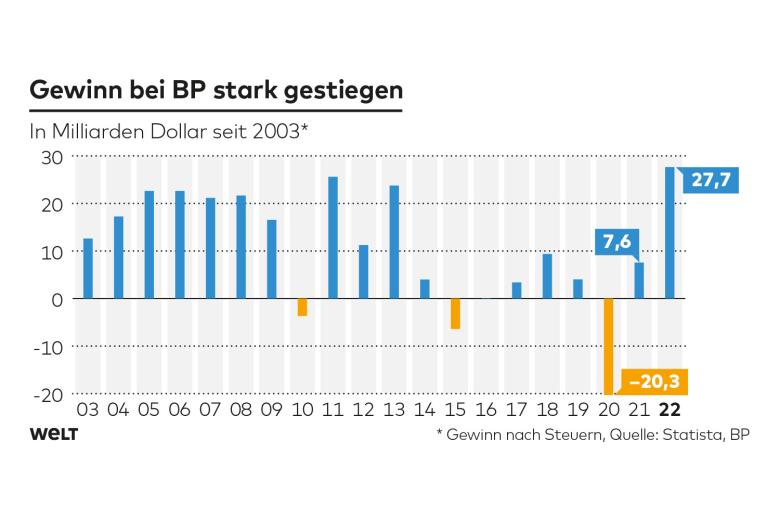 2DWO-WI-BP-js-Gewinn.jpg