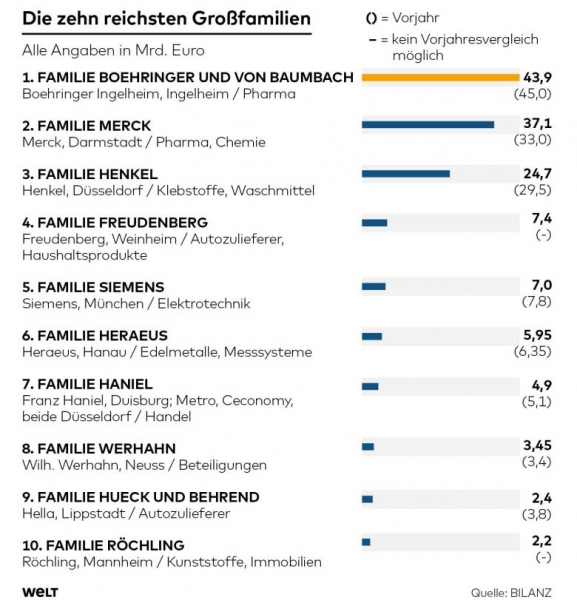 2DWO-WI-reichste-Deutsche-as-Familien-jpg.jpg