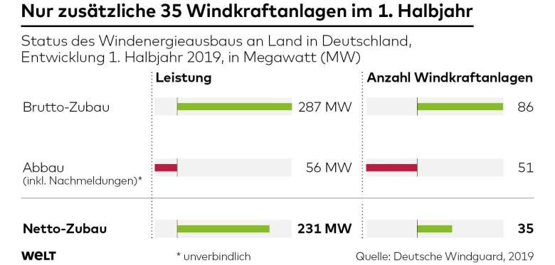 DWO-WI-Windkraft-Ausbau-ag-jpg.jpg