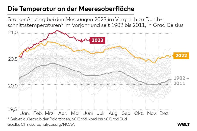 DWO-WS-Meerestemperatur-js.jpg